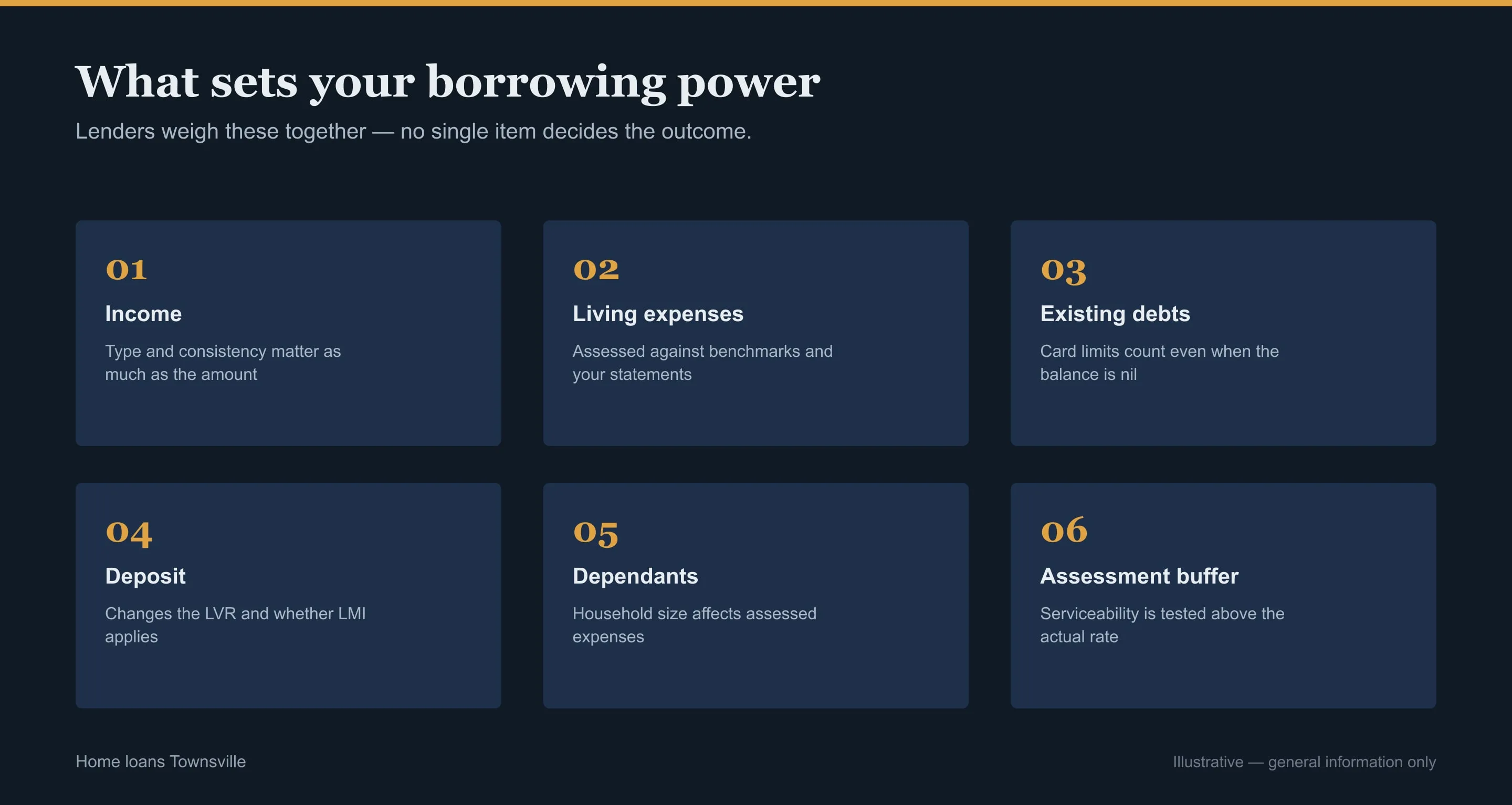 Grid of the factors lenders assess for home loans in Townsville