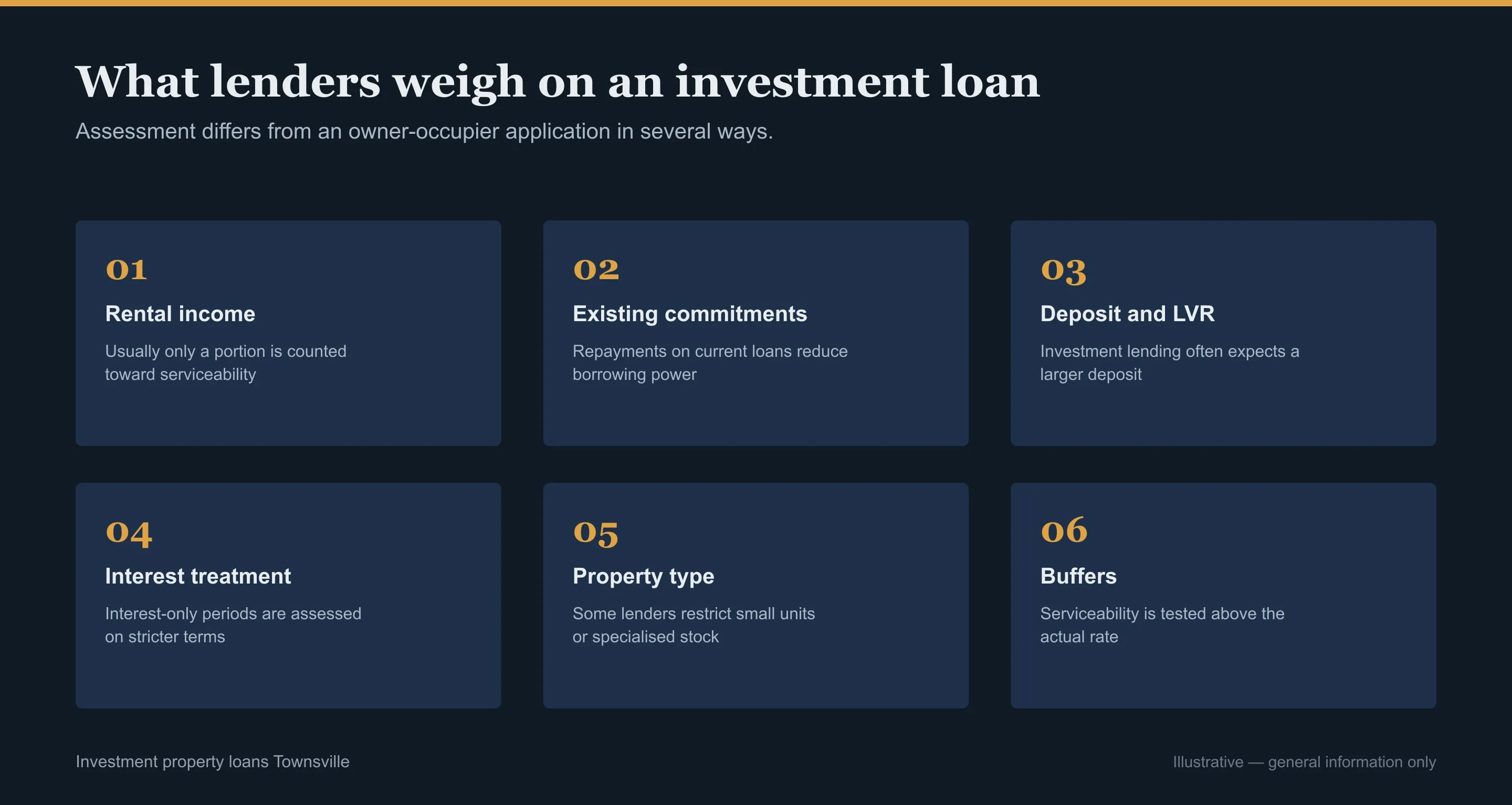 Grid of the factors lenders assess for investment loans in Townsville